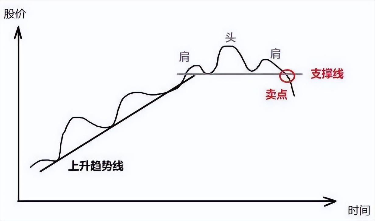 如何选择正确的买卖点?十二张图,来帮助大家理解正确的买卖点选择。-好运哒哒指标源码网 如何选择正确的买卖点?十二张图,来帮助大家理解正确的买卖点选择。-好运哒哒指标源码网