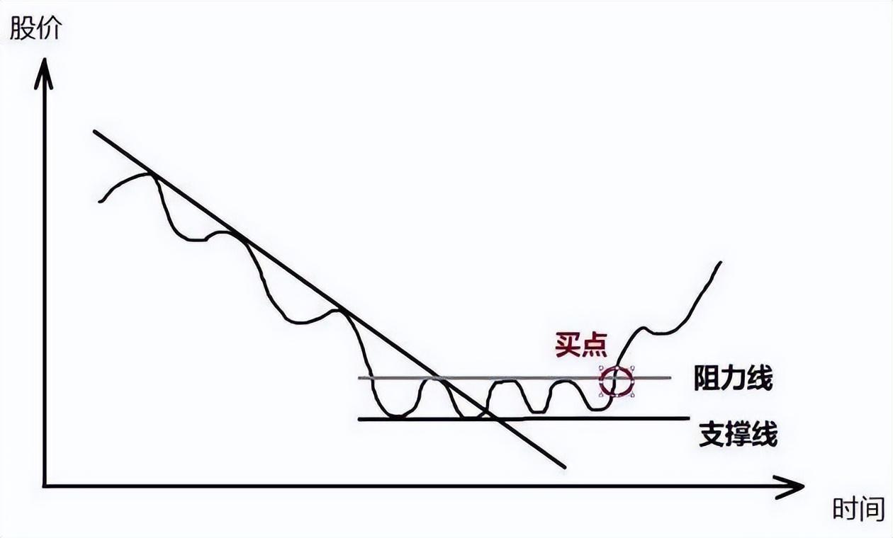 如何选择正确的买卖点?十二张图,来帮助大家理解正确的买卖点选择。-好运哒哒指标源码网 如何选择正确的买卖点?十二张图,来帮助大家理解正确的买卖点选择。-好运哒哒指标源码网