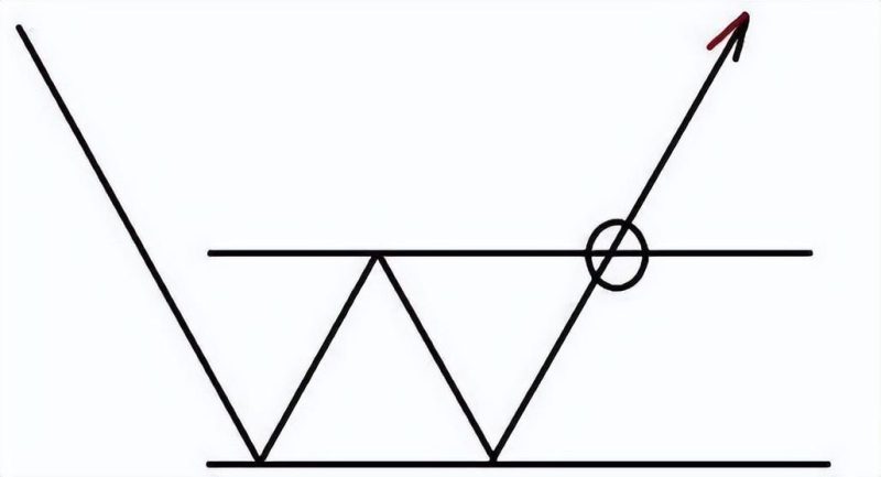 如何选择正确的买卖点？十二张图，来帮助大家理解正确的买卖点选择。-好运哒哒指标源码网
