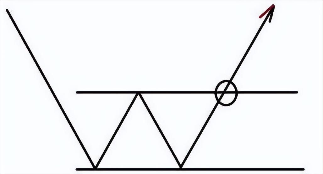 如何选择正确的买卖点?十二张图,来帮助大家理解正确的买卖点选择。-好运哒哒指标源码网 如何选择正确的买卖点?十二张图,来帮助大家理解正确的买卖点选择。-好运哒哒指标源码网