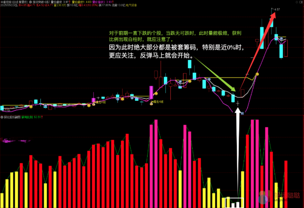 【免费指标】“获比捉妖”副图、选股（详解） - 好运哒哒指标公式网-好运哒哒指标公式网