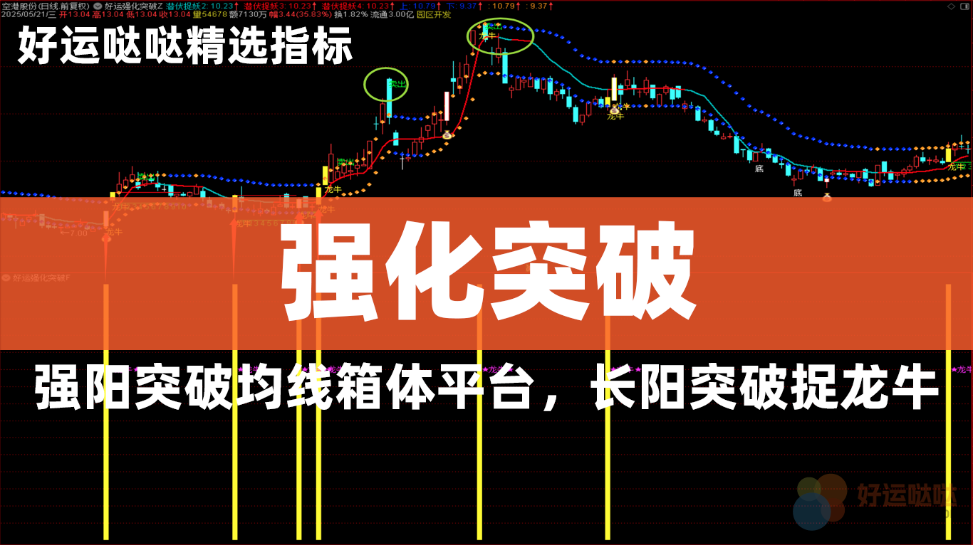 【精选指标】好运强阳突破均线箱体平台捉龙头波段主升浪，主力长阳突破捉龙头！-好运哒哒指标源码网