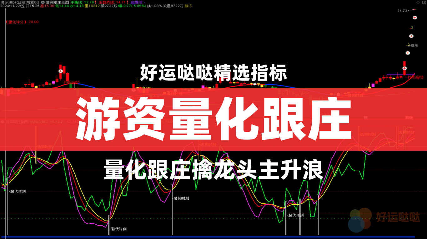 【精选指标】游资量化跟庄“擒龙时刻+潜伏时刻+风口启动”捉龙头主升浪-好运哒哒指标源码网