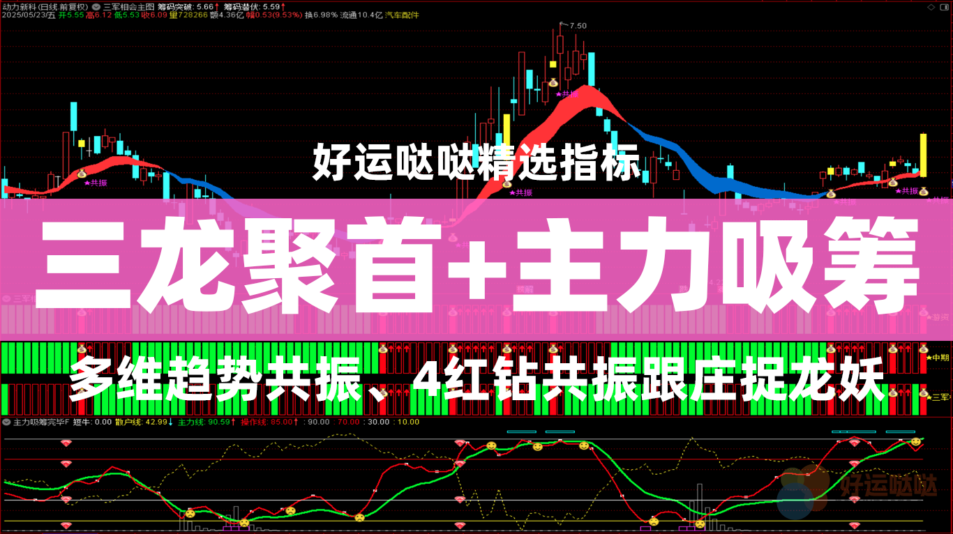 【精选指标】三军相会三龙聚首共振突破均线箱体平台擒龙三龙聚首捉龙牛主升浪+主力吸筹完毕准备启动擒龙主升浪4红钻共振跟庄捉龙妖-好运哒哒指标源码网