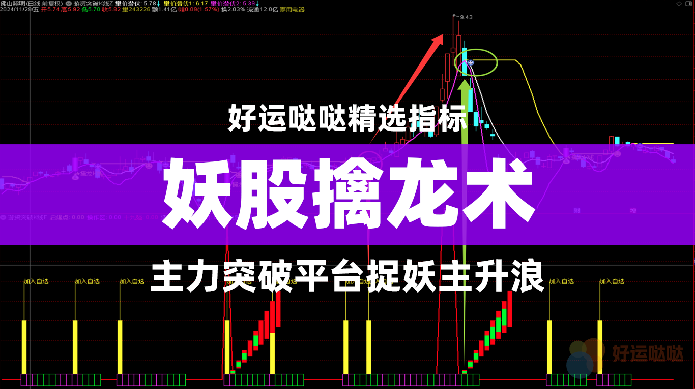 【精选指标】妖股擒龙术之游资突破K线平台捉妖 通达信主图 选股指标公式：主力突破平台捉妖主升浪-好运哒哒指标源码网