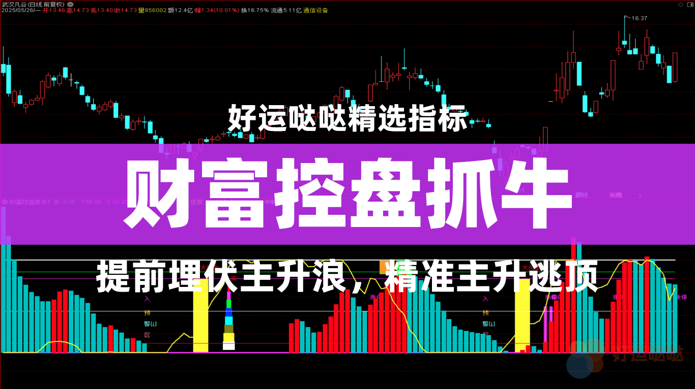 【精选指标】财富控盘抓牛副图，提前埋伏主升浪，精准主升逃顶-好运哒哒指标源码网