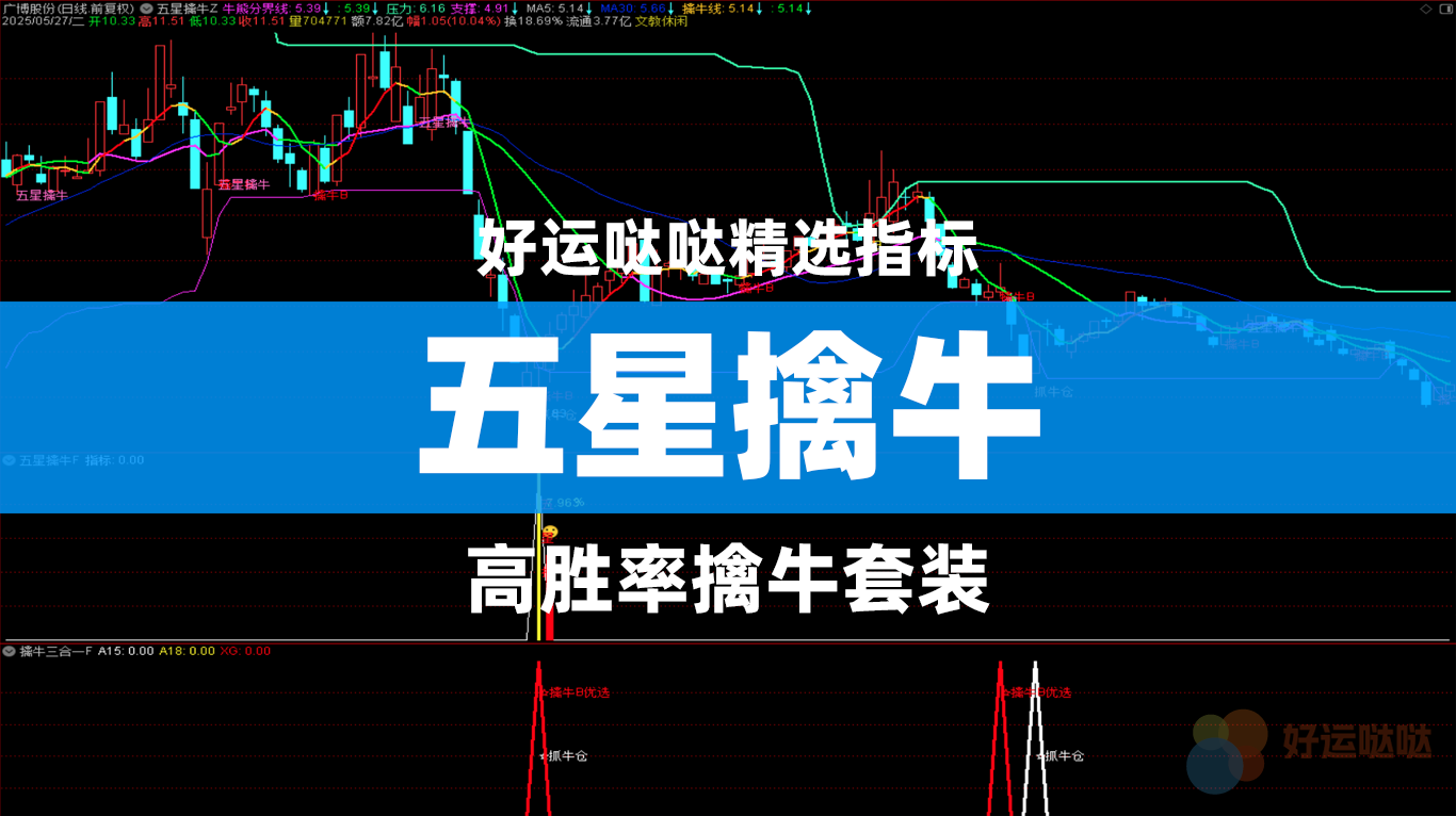【精选指标】【五星擒牛】优化版指标主图副图选股尾盘T1思路回测胜率96%-好运哒哒指标源码网
