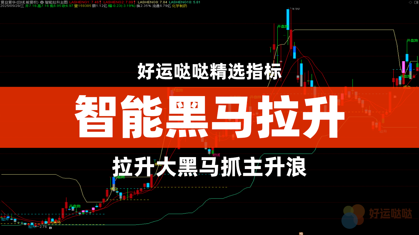 【金钻指标】智能黑马拉升主图公式，无未来函数-好运哒哒指标源码网
