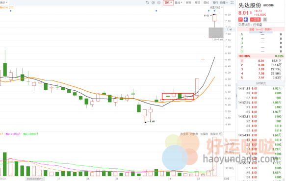 【看图识股】“横刀立马”低吸法，高性价比的主升战法！-好运哒哒指标源码网