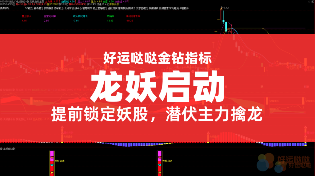【金钻指标】通达信【龙妖启动】主副图选股/提前锁定 主力进场决策擒牛潜伏加仓手机电脑通用信号不飘移-好运哒哒指标源码网