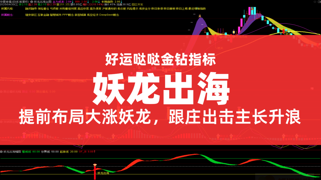 【金钻指标】《妖龙出海》1主3副12选股 妖龙出海 提前布局大涨妖龙 跟庄出击 突破擒妖龙 防止被甩下车 稳拿主升浪-好运哒哒指标源码网