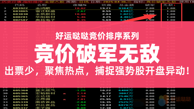 【好运竞价排序系列】《竞价破军无敌》竞价套装选股，1竞价2选股，节后聚焦热点，捕捉强势股开盘异动！-好运哒哒指标源码网