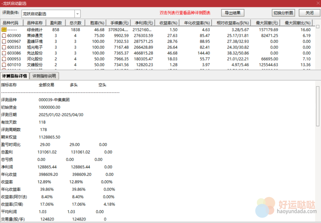 【指标回测胜率评测】龙妖启动-龙妖启动副选信号历史数据回测胜率报告（2025/01/01-2025/05/02）-好运哒哒指标源码网