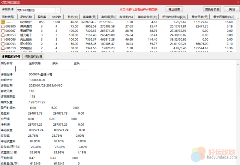 【指标回测胜率评测】龙妖启动-龙妖启动副选信号历史数据回测胜率报告（2025/01/01-2025/05/02）-好运哒哒指标公式网