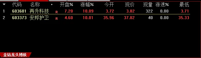 【好运竞价排序系列】《龙头博妖竞价排序》硬核抓涨停阻击龙头妖股，超短线神器；-好运哒哒指标源码网