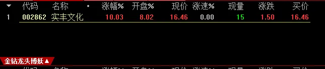 【好运竞价排序系列】《龙头博妖竞价排序》硬核抓涨停阻击龙头妖股，超短线神器；-好运哒哒指标源码网