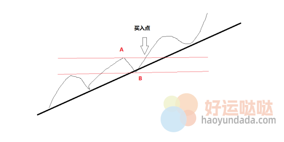 【看图识股】寻找安全买点，记住这2个突破形态！-好运哒哒指标源码网