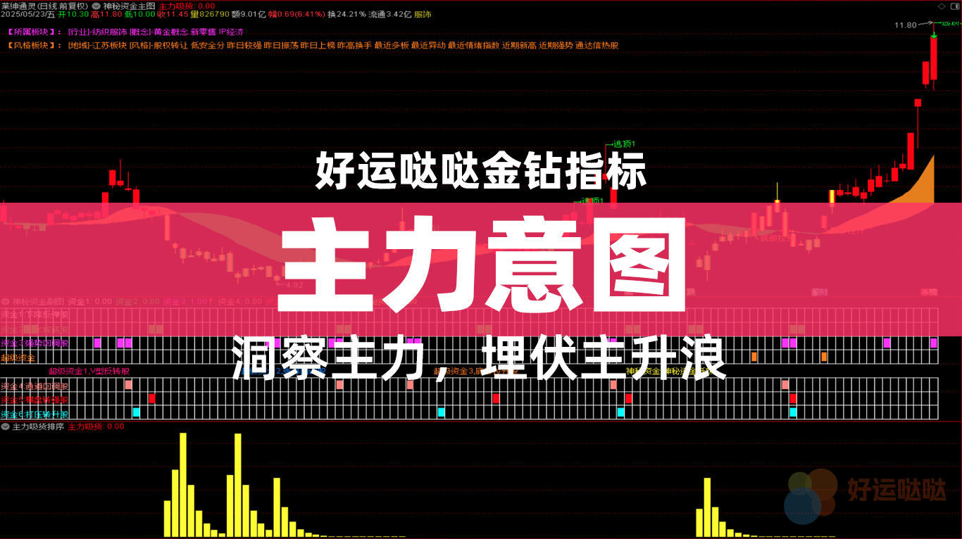 【金钻指标】最近很火的指标主力意图吸货排序套装1主图+1副图+1排序+4选股-好运哒哒指标源码网