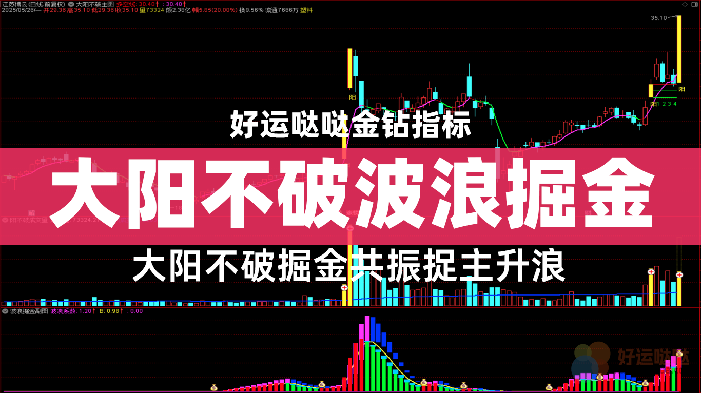 【金钻指标】通达信大阳不破掘金优化套装主/副图/选股指标源码-好运哒哒指标源码网