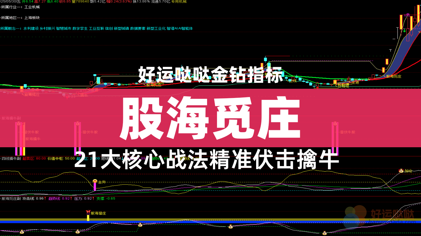 【金钻指标】【股海觅庄】庄进突破抢反弹，庄家抬轿出击加仓潜庄擒大牛，无未来，手机电脑均可使用，1主图+3副图+17大核心战法，助您精准擒牛！-好运哒哒指标源码网