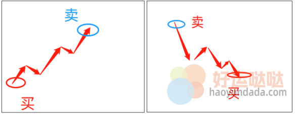 【看图识股】2招学会做T技巧，驾驭震荡市！-好运哒哒指标源码网