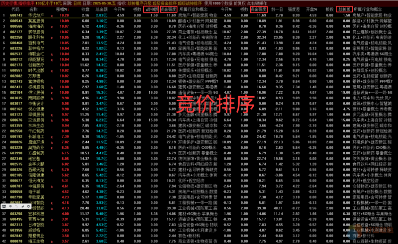 【金钻指标】【超级战神2.0】竞价排序套装指标 重个股轻指数抓牛股-好运哒哒指标公式网