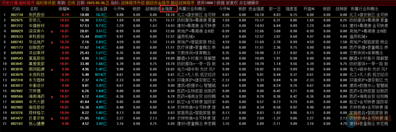 【金钻指标】【超级战神2.0】竞价排序套装指标 重个股轻指数抓牛股-好运哒哒指标公式网