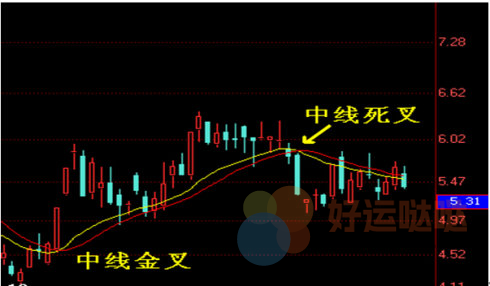 【免费指标】经传指标（源码 主图/副图 通达信）带使用方法-好运哒哒指标源码网