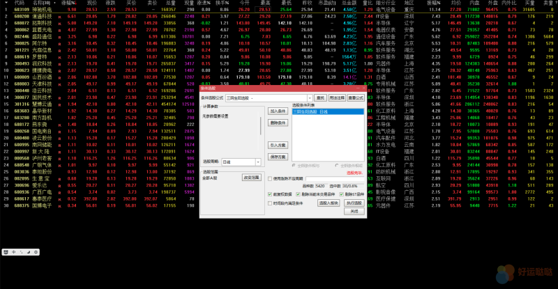 【金钻指标】通达信【三阴生阳】识别主力的洗盘行为，买在上升前，主副图指标公式源码无未来-好运哒哒指标公式网