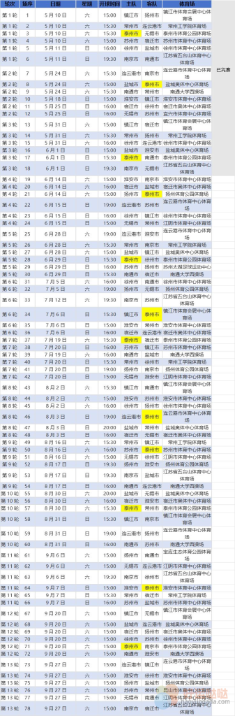 2025苏超联赛赛程表（最新）-好运哒哒指标源码网