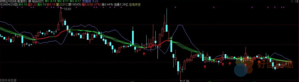 【免费指标】通达信粘合动力主图指标公式-好运哒哒指标源码网