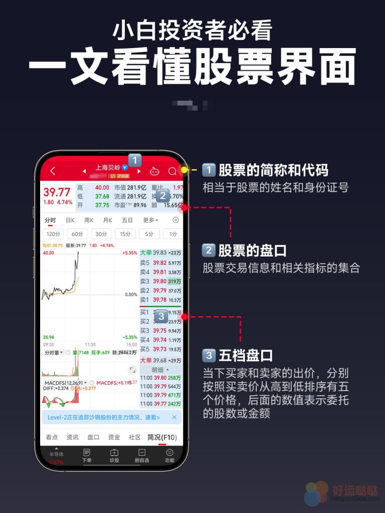 【小白必看】一图看懂 | 股票界面怎么看？-好运哒哒指标源码网