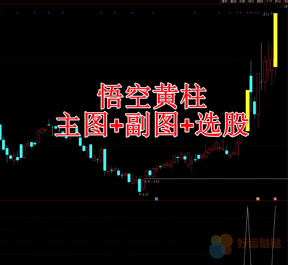 【免费指标】【悟空黄金柱】庄家主力通达信精品主图+副图+潜伏抓涨停选，股市股票庄家游资主力机构涨停战法指标-好运哒哒指标源码网
