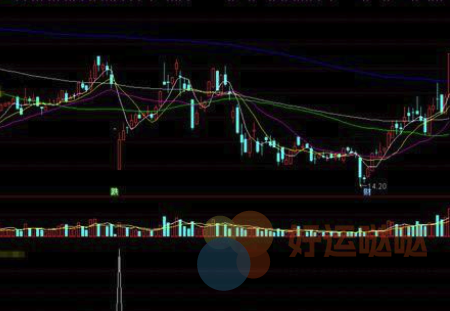 【免费指标】通达信精选指标——精准缩量回踩选股（副图 通达信 贴图）-好运哒哒指标公式网