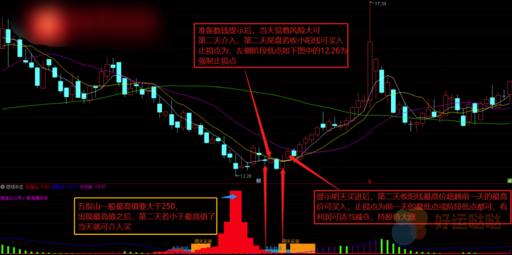 【免费指标】【通达信指标】短线杀庄指标公式（副图+选股）-好运哒哒指标源码网