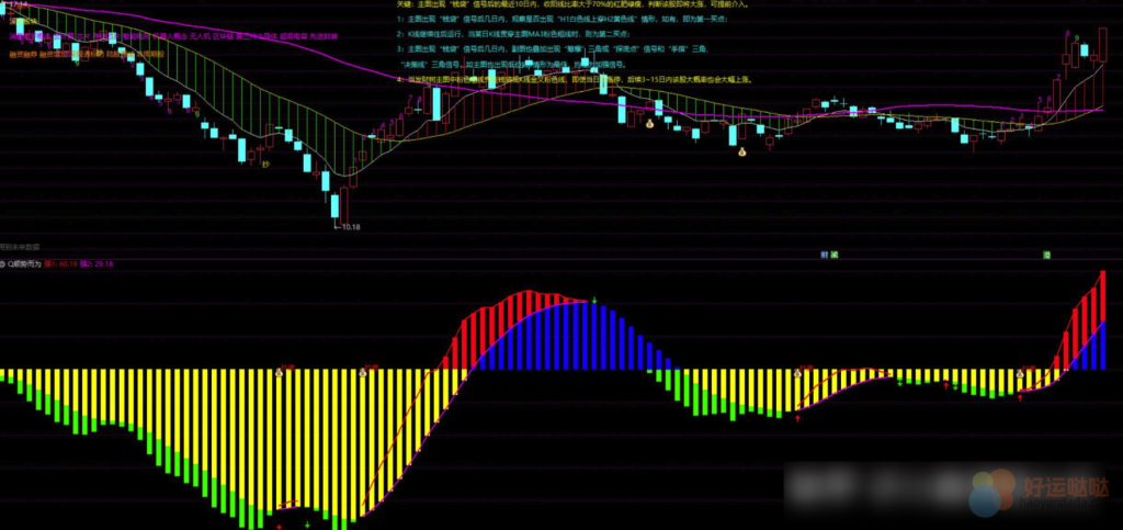 【免费指标】通达信公式【顺势而为】副图源码分享-好运哒哒指标源码网