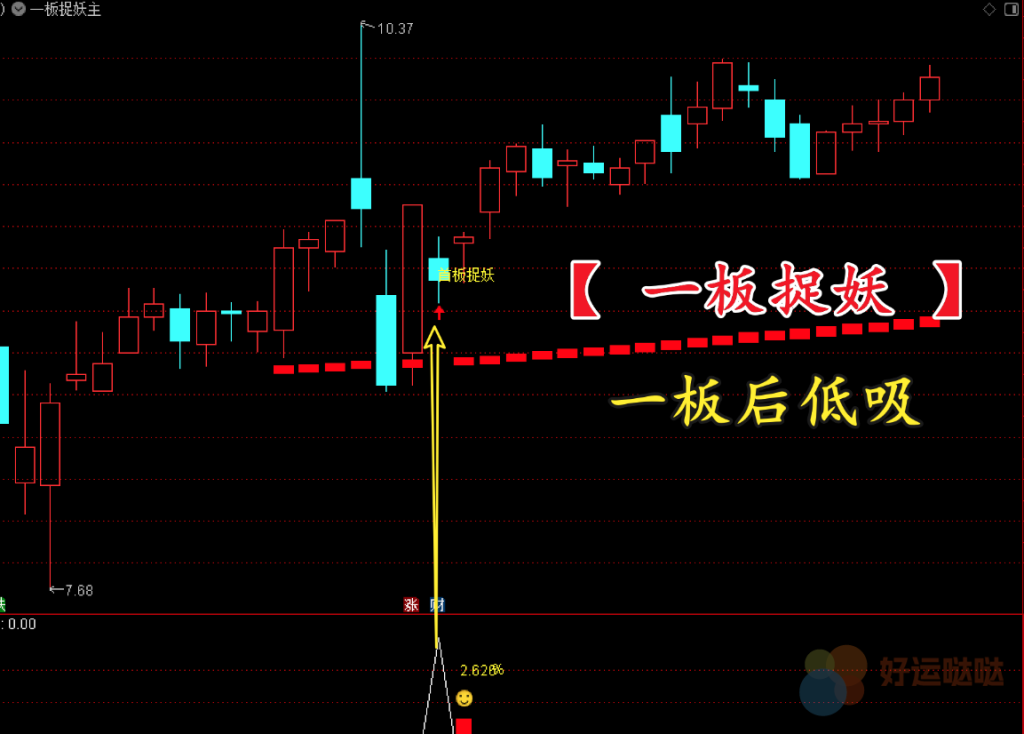 【精选指标】【首板捉妖】全套指标主副图 + 选股，捕捉首板后低吸机会-好运哒哒指标源码网