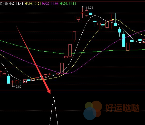 【免费指标】最强版通达信主力庄家k线形态选股公式大全-好运哒哒指标源码网