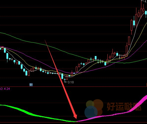 【免费指标】很有价值的通达信空中加油美人腿形态选股公式源码-好运哒哒指标源码网