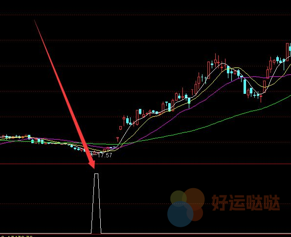 【免费指标】很难找到的天下最准的通达信指标-好运哒哒指标源码网