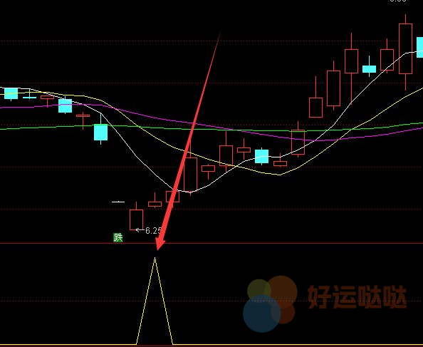 【免费指标】最强版机构专用超级指标源码-好运哒哒指标源码网