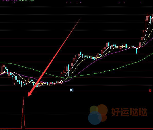 【免费指标】牛股都逃不过这个指标公式-好运哒哒指标公式网