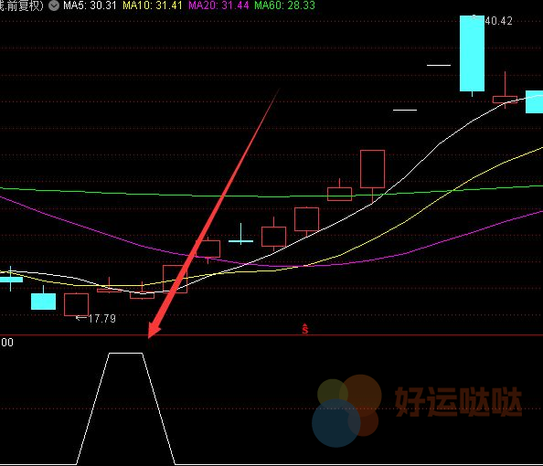 【免费指标】很不错的牛股选股器通达信指标公式-好运哒哒指标公式网