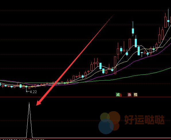 【免费指标】最强版龙头股回调选股公式龙回头源码-好运哒哒指标公式网