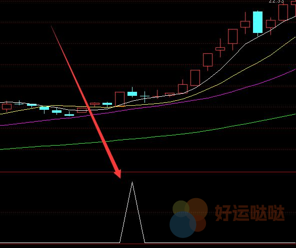 【免费指标】通达信热点板块人气龙头选股指标公式-好运哒哒指标公式网