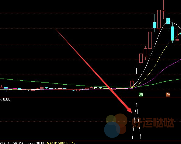 【免费指标】能抓所有通达信专选龙头股的选股公式指标-好运哒哒指标公式网