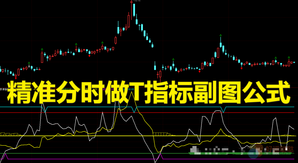 【免费指标】精准分时做T指标副图公式【通达信】-好运哒哒指标公式网