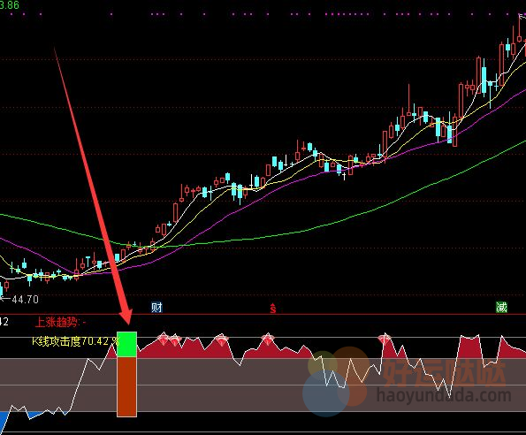 【免费指标】最新版量学超强跳空上扬关键k线副图指标公式-好运哒哒指标公式网