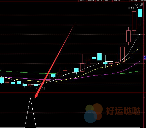 【免费指标】连续上涨的股票各种底顶部美人肩形态条件指标公式-好运哒哒指标公式网