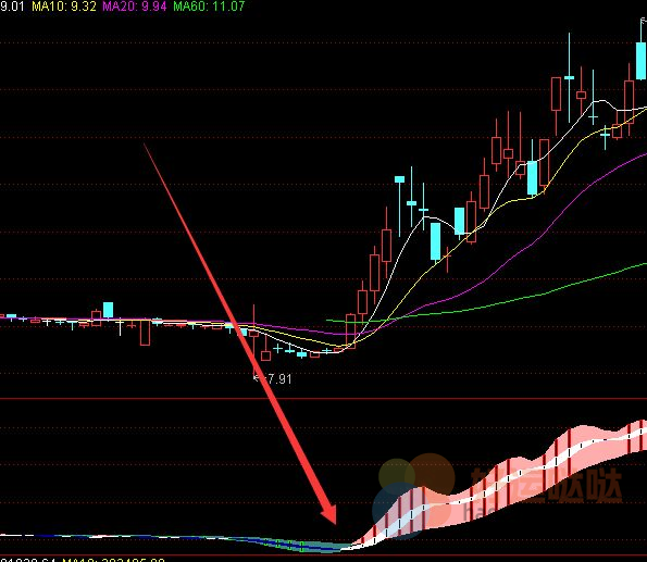 【免费指标】最新版通达信股票老鸭头形态选股公式源码-好运哒哒指标公式网